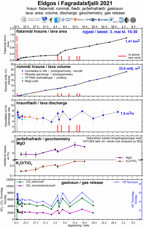 geldingadalir-grof_2021-05-03